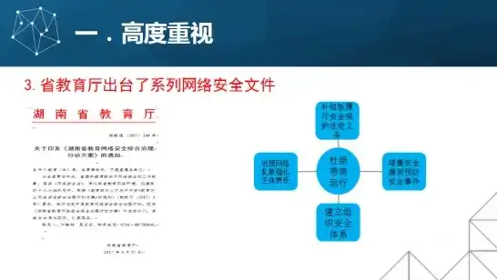 网络安全教育包括哪些内容和方式，全面解析网络安全教育，内容与实施方式的全方位探讨