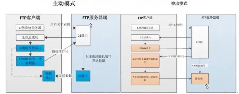 ftp 连接本地服务器软件，深入解析，FTP连接本地服务器软件的选择与配置技巧