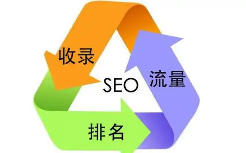 seo关键词排名给您好的建议，SEO热门关键词2023年必看！掌握这些关键词，让你的网站排名飞升！