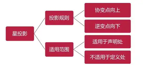 扁平风格企业网站源码是什么，深度解析，扁平风格企业网站源码，打造现代商务新形象