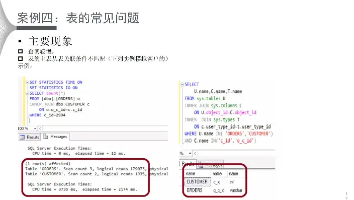 dw关键词，深度解析Dede文档关键词维护策略，优化技巧与实战案例分析