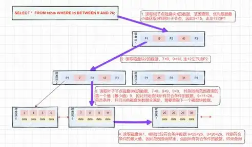 qps和吞吐量的区别，深入解析QPS与吞吐量，差异与优化策略