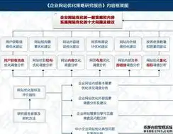 企业seo策划方案优化怎么做，全方位解析企业SEO策划方案，优化策略与实战技巧