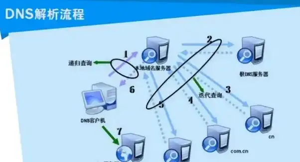 联网服务器有辐射吗知乎，联网服务器辐射真相揭秘，事实与误区辨析