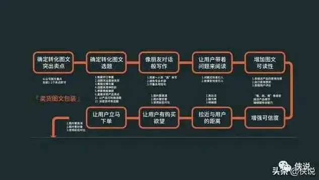 源码怎么做成网站，深度解析，如何将源码完美转化为独具特色的网站