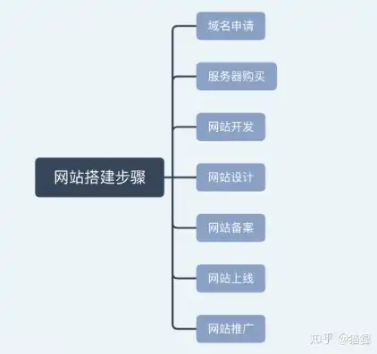 深圳网站开发费用预算，深圳网站开发费用一览，全面解析预算与策略