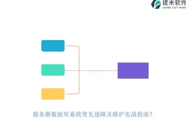 服务器故障分析报告，深入剖析服务器故障原因及对策——基于某企业案例分析