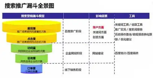 SEO栏目页优化策略，提升网站流量与排名的秘诀，seo如何优化栏目页面