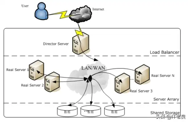 Linux服务器建站教程，Linux服务器建站全攻略，从基础环境搭建到网站部署详解