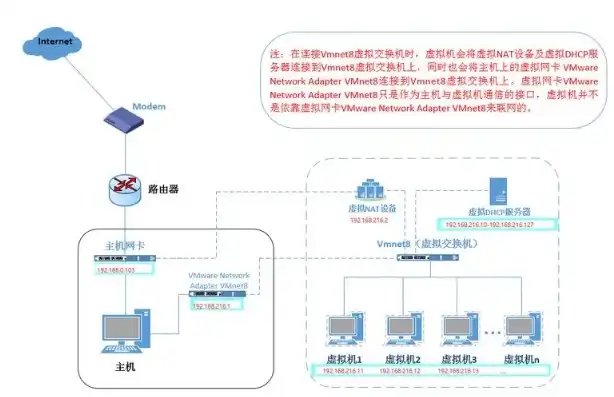 Linux服务器建站教程，Linux服务器建站全攻略，从基础环境搭建到网站部署详解