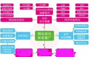 百度枣庄，枣庄关键词SEO优化全面提升网站排名，助力企业抢占枣庄市场先机！