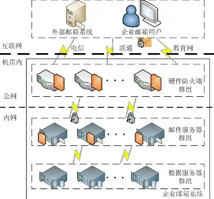 局域网邮件服务器，局域网邮件服务器，构建企业内部通信枢纽的奥秘解析