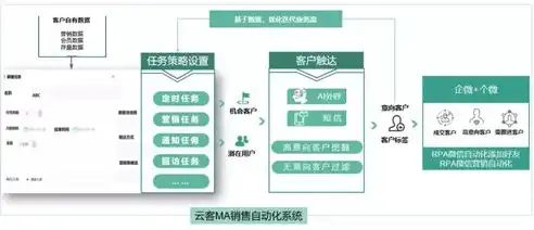 云资源池的优点和缺点，云资源池，构建高效灵活的数据中心，优势与挑战并存