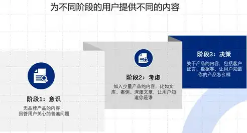 营销型网站 乐云seo，揭秘乐云SEO，如何打造营销型网站，提升网络营销效果？