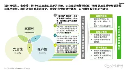 分享几个关键词英语，关键词，科技创新、可持续发展、绿色能源、人工智能、环境保护