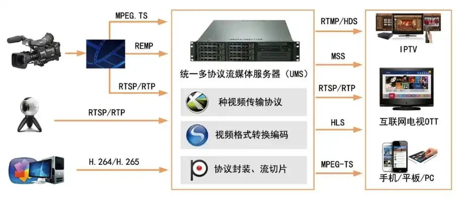 服务器支持播放mp4吗，深入解析，服务器如何支持MP4视频播放，全方位解答你的疑惑