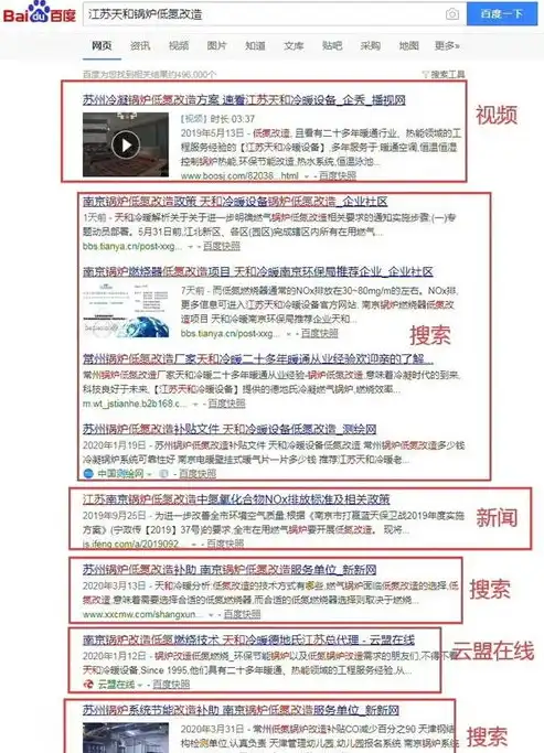 安徽网站关键词优化，安徽关键词排名推广揭秘，如何有效提升安徽网站在搜索引擎中的排名？