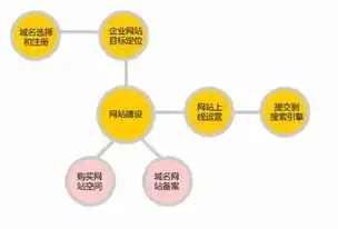 网站制作多少钱公司，网站制作成本解析，不同公司报价差异及影响因素揭秘