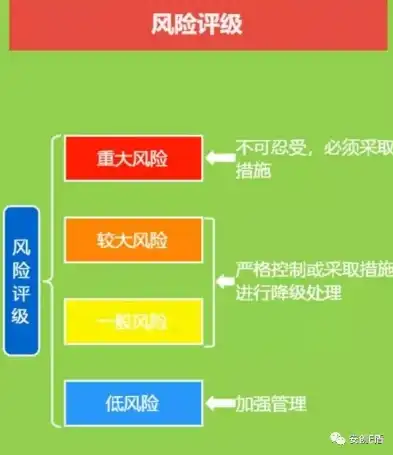 安全风险分级管控情况主要包括哪些，安全风险分级管控，全面解析与实施策略