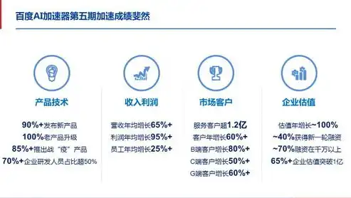 百度加速器下载，百度加V认证，SEO优化利器，助力网站快速提升排名