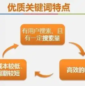 网站更改关键词后，网站关键词优化策略，如何实现精准定位与流量提升