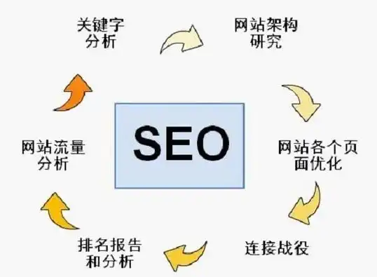 seo文章的关键词位置怎么设置，SEO文章关键词位置策略，优化布局，提升搜索引擎排名