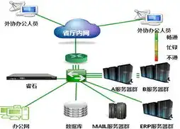 服务器网站部署方案，高效服务器网站部署方案，打造稳定、快速的网络环境