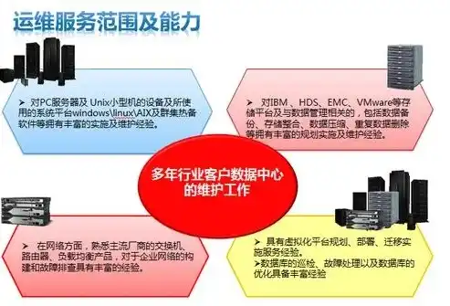 网站运营需要服务器吗，网站运营的必备条件，服务器的作用与重要性