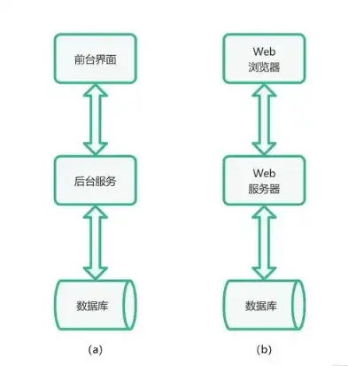 服务器部署php网站，深入浅出，服务器部署PHP网站的全过程解析