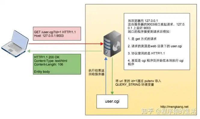 服务器部署php网站，深入浅出，服务器部署PHP网站的全过程解析