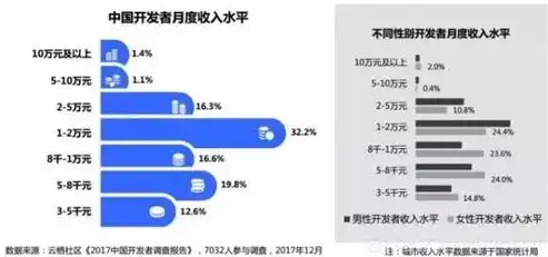 律师平台源码，深度解析律师咨询网站系统源码，构建高效法律服务平台的关键要素