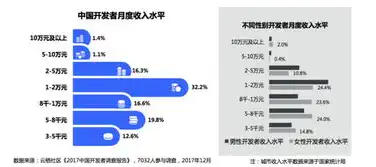 律师平台源码，深度解析律师咨询网站系统源码，构建高效法律服务平台的关键要素