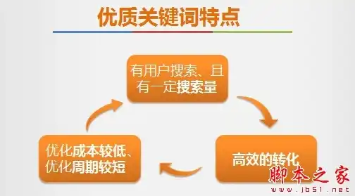 网络优化关键词选择的原则和方法，深度解析网络关键词优化，原则、方法与技巧