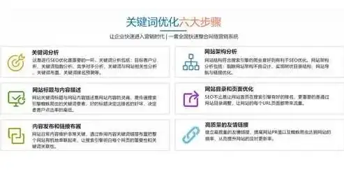 免费seo的网站推广有哪些，揭秘免费SEO网站推广技巧，全方位提升网站流量与排名