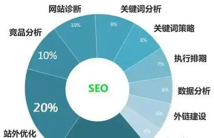 长春seo网站排名优化公司，长春SEO网站排名优化，全方位策略助您提升网站流量与品牌影响力