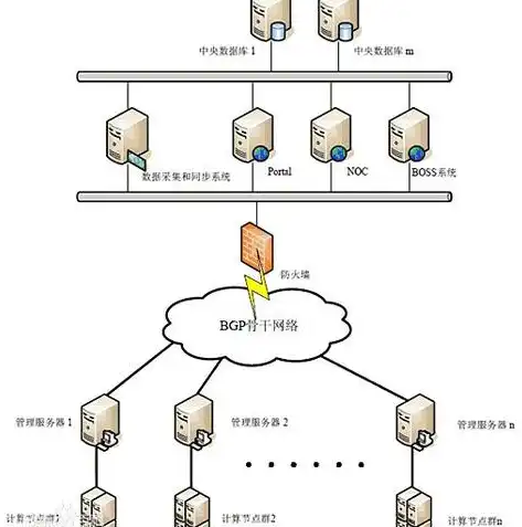 云服务器怎么建设网站教程，云服务器搭建网站全攻略，从零开始，轻松掌握网站建设技巧