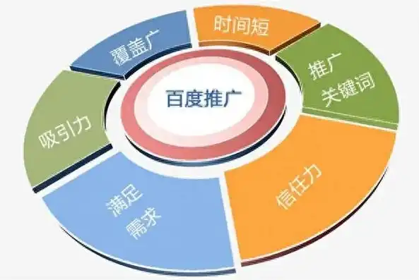 百度关键词优化软件怎么样，长治百度关键词优化软件，全方位解析其优势与使用技巧