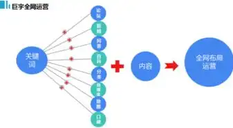 百度关键词价格排名，阳江百度关键词价格分析，精准定位，优化营销策略