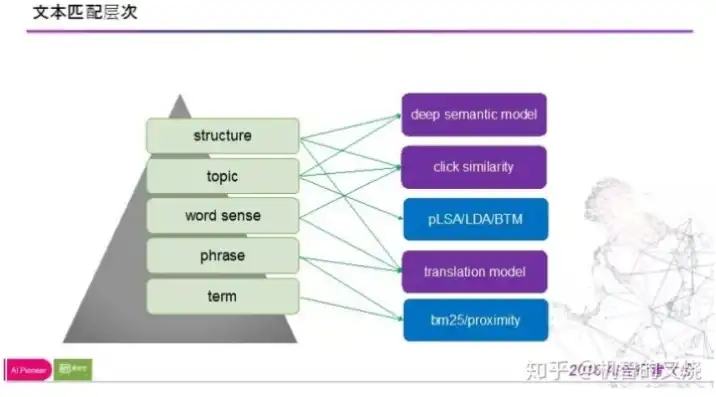 关键词能是群体吗知乎，关键词能是群体吗，探讨其在群体定义与边界识别中的应用