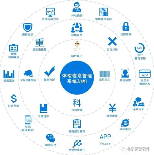 招生门户网站源码，打造高效招生门户网站，助力教育机构拓展招生渠道