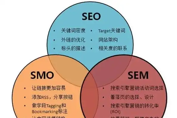 seo常用术语有哪些,请列举几个你熟悉的，SEO核心术语解析，掌握这些，助你网站优化更上一层楼