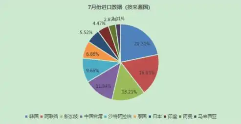 大数据的优势有哪些多选题形式，大数据时代的多面利刃，揭秘大数据的五大核心优势多选题