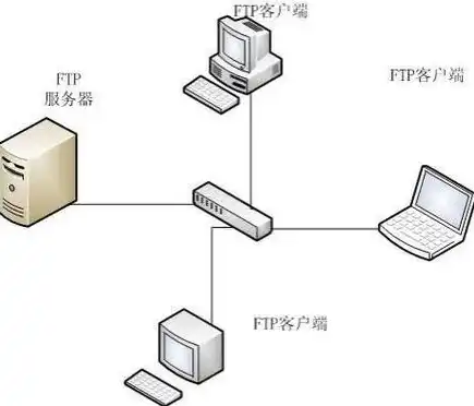 微信云服务器在哪，微信云服务器FTP，揭秘云端文件传输的秘密通道