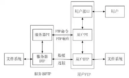 微信云服务器在哪，微信云服务器FTP，揭秘云端文件传输的秘密通道