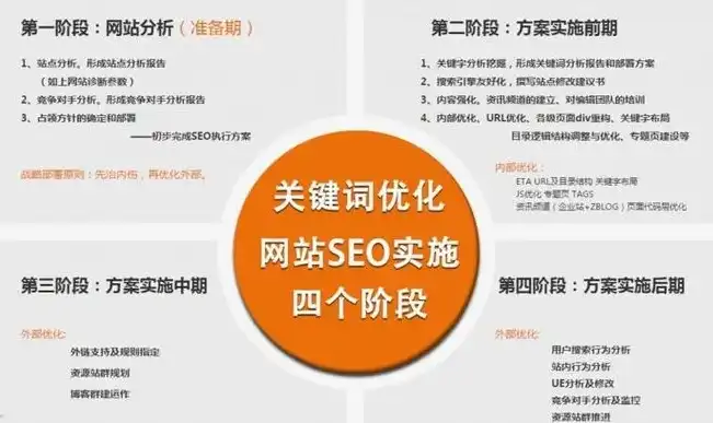 seo排名点击软件推荐，揭秘SEO刷点击排名，高效提升网站流量，助力网站快速崛起的秘密武器！