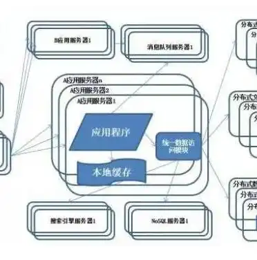 互联网门户网站群框架是一个分布式，揭秘互联网门户网站群，分布式架构的智慧与挑战