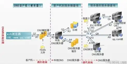 中国域名服务商，揭秘中国域名服务器的布局与分布，揭秘背后的技术奥秘