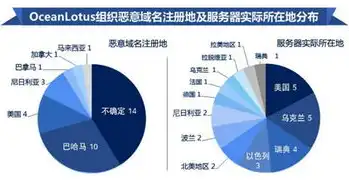 中国域名服务商，揭秘中国域名服务器的布局与分布，揭秘背后的技术奥秘