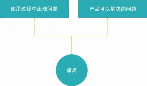 关键词推广优化的方法技巧，西城关键词推广优化策略，全方位提升网站流量与转化率