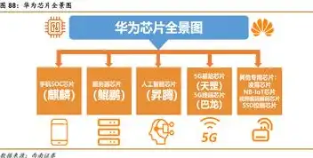 上海网站制作公司，深度解析，上海网站制作公司的核心竞争力与发展趋势